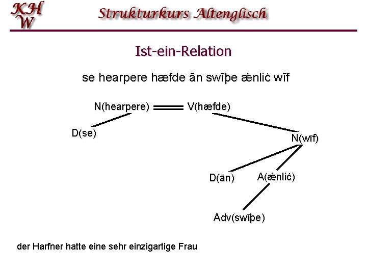 Ist-ein-Relation se hearpere hæfde ān swīþe ǽnliċ wīf N(hearpere) hearpere V(hæfde) hæfde D(se) se