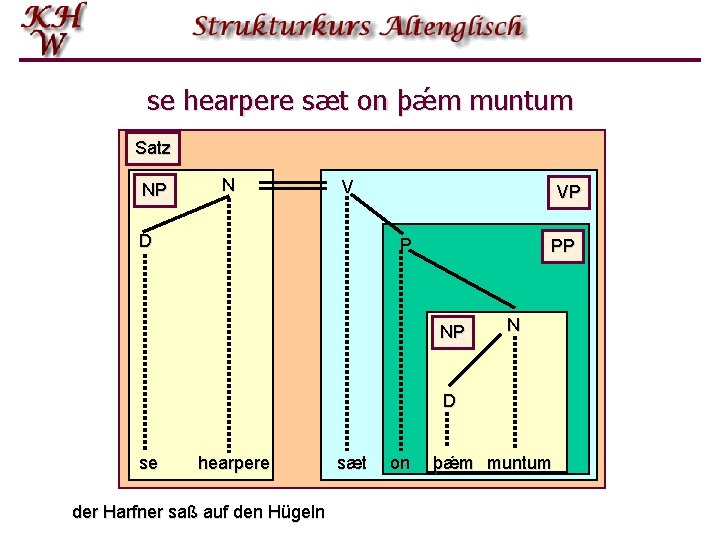 se hearpere sæt on þǽm muntum Satz NP N V D VP P PP