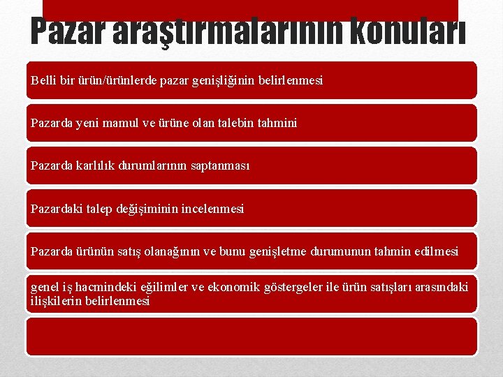 Pazar araştırmalarının konuları Belli bir ürün/ürünlerde pazar genişliğinin belirlenmesi Pazarda yeni mamul ve ürüne