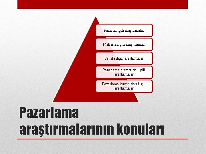 Pazarla ilgili araştırmalar Mallarla ilgili araştırmalar Satışla ilgili araştırmalar Pazarlama hizmetleri ilgili araştırmalar Pazarlama