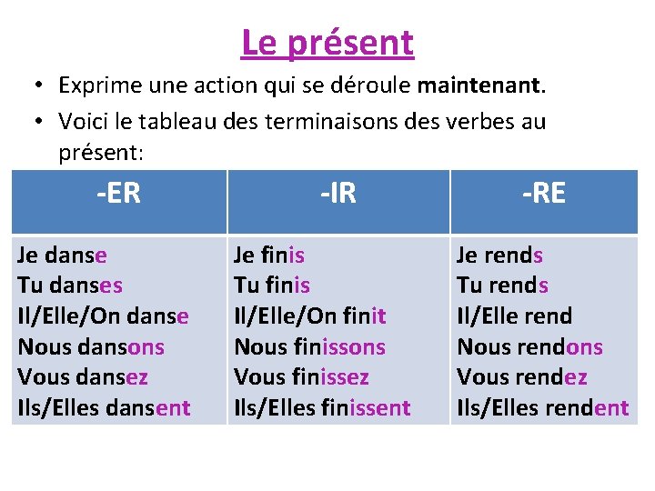 Le présent • Exprime une action qui se déroule maintenant. • Voici le tableau