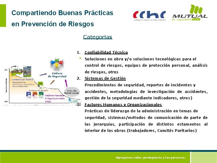 Compartiendo Buenas Prácticas en Prevención de Riesgos Categorías 1. Confiabilidad Técnica Soluciones en obra