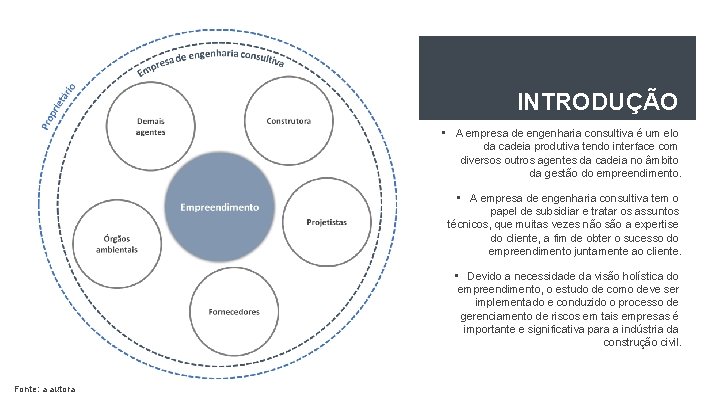 INTRODUÇÃO • A empresa de engenharia consultiva é um elo da cadeia produtiva tendo