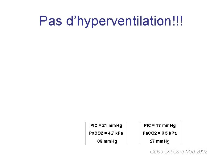 Pas d’hyperventilation!!! PIC = 21 mm. Hg PIC = 17 mm. Hg Pa. CO