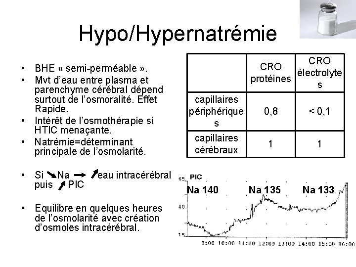 Hypo/Hypernatrémie • BHE « semi-perméable » . • Mvt d’eau entre plasma et parenchyme