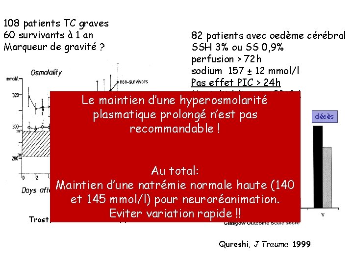 108 patients TC graves 60 survivants à 1 an Marqueur de gravité ? 82