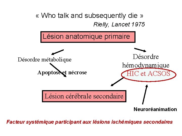  « Who talk and subsequently die » Rielly, Lancet 1975 Lésion anatomique primaire