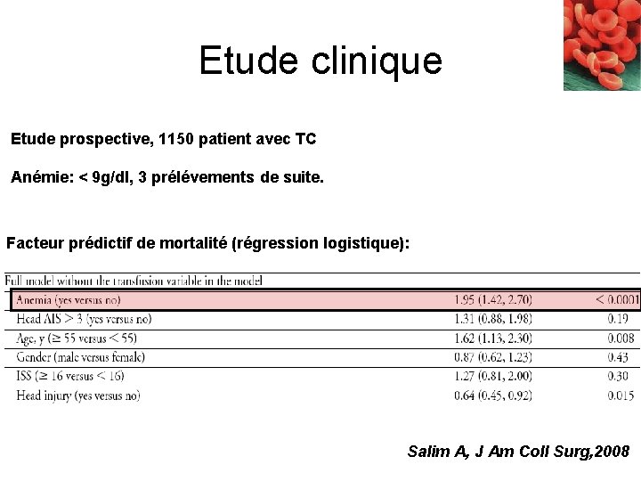 Etude clinique Etude prospective, 1150 patient avec TC Anémie: < 9 g/dl, 3 prélévements