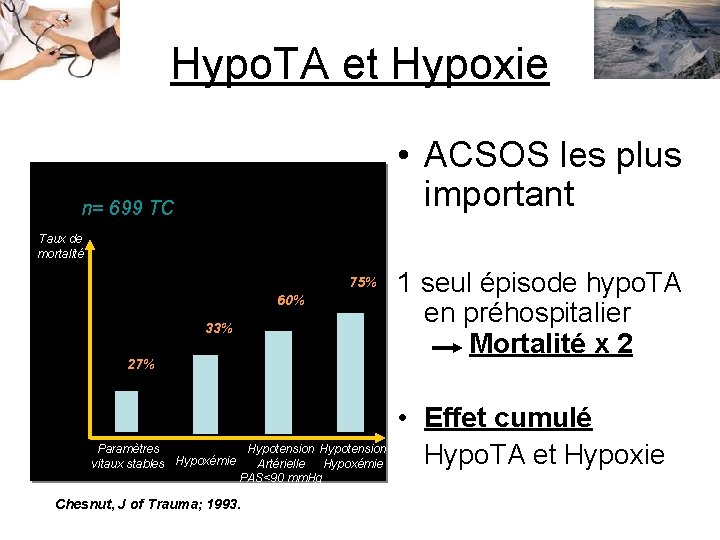 Hypo. TA et Hypoxie • ACSOS les plus important n= 699 TC Taux de