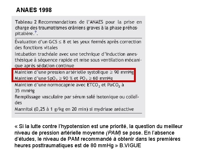 ANAES 1998 « Si la lutte contre l’hypotension est une priorité, la question du