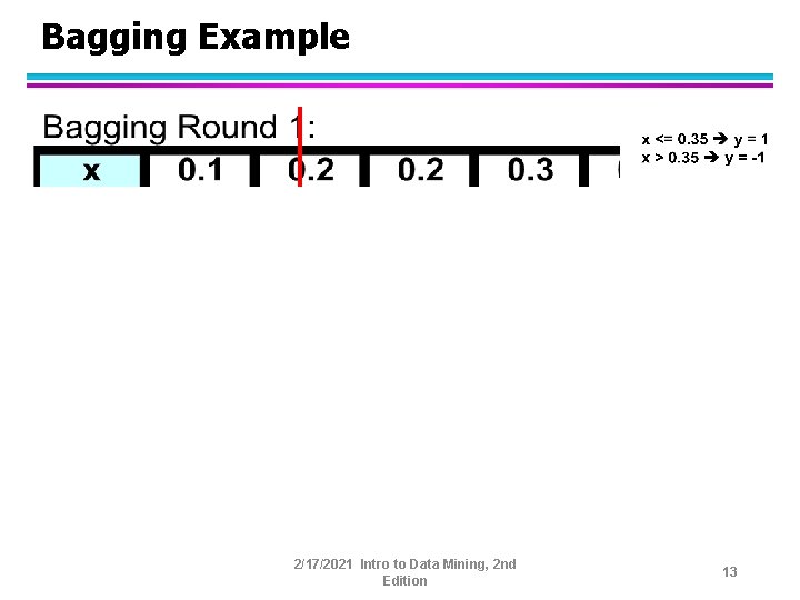 Bagging Example 2/17/2021 Intro to Data Mining, 2 nd Edition 13 