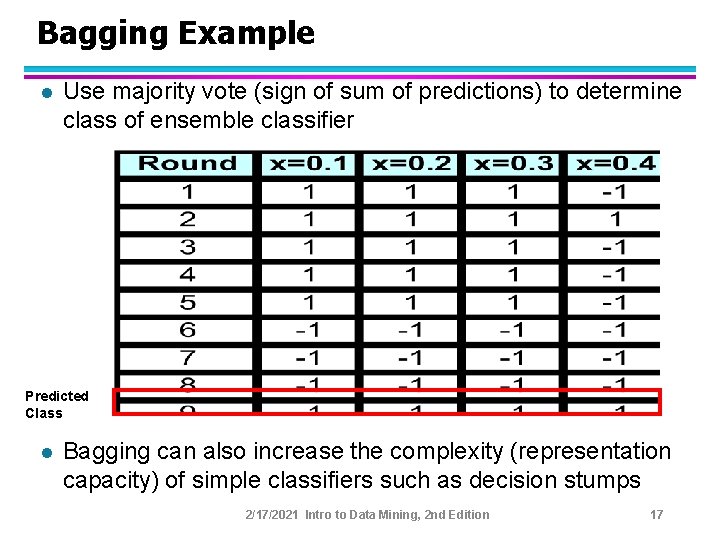 Bagging Example l Use majority vote (sign of sum of predictions) to determine class