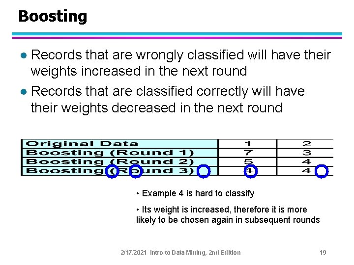 Boosting Records that are wrongly classified will have their weights increased in the next
