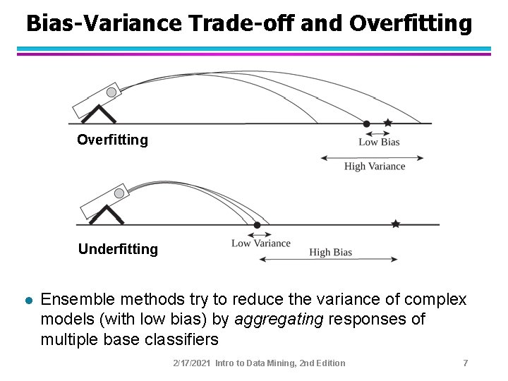 Bias-Variance Trade-off and Overfitting Underfitting l Ensemble methods try to reduce the variance of