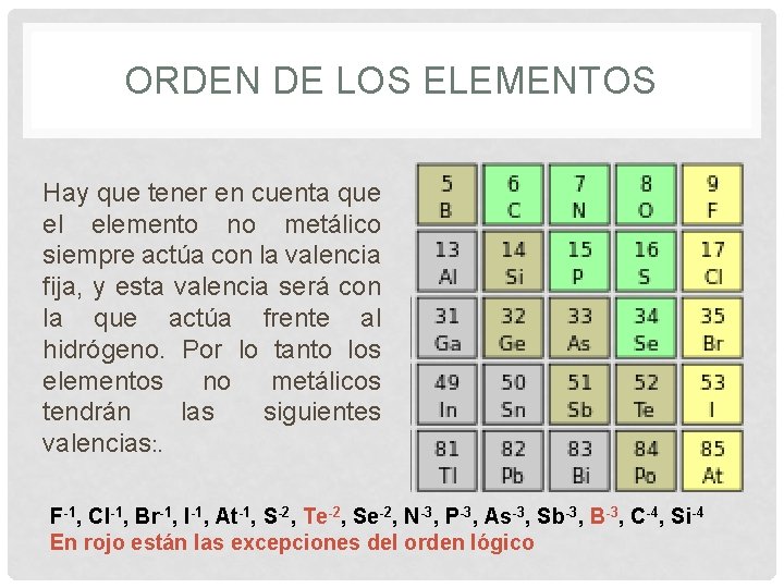 ORDEN DE LOS ELEMENTOS Hay que tener en cuenta que el elemento no metálico