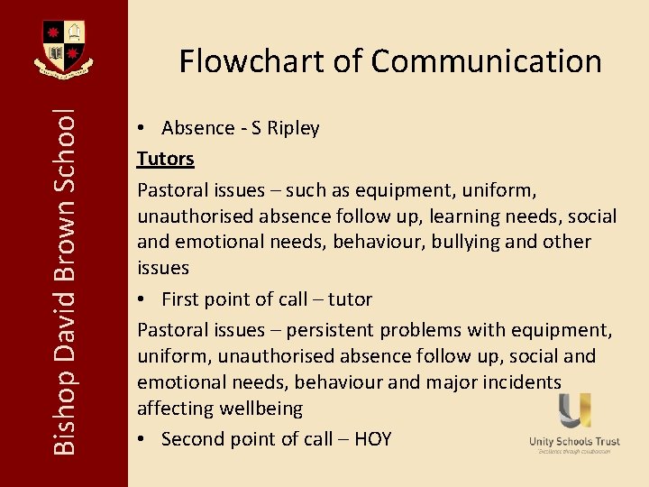 Bishop David Brown School Flowchart of Communication • Absence - S Ripley Tutors Pastoral