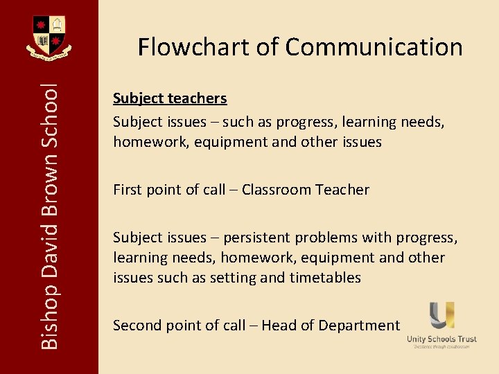 Bishop David Brown School Flowchart of Communication Subject teachers Subject issues – such as