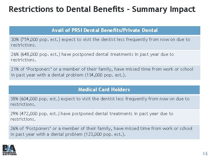 Restrictions to Dental Benefits – Summary Impact Avail of PRSI Dental Benefits/Private Dental 30%