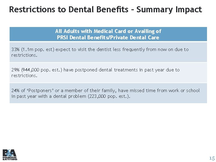 Restrictions to Dental Benefits – Summary Impact All Adults with Medical Card or Availing