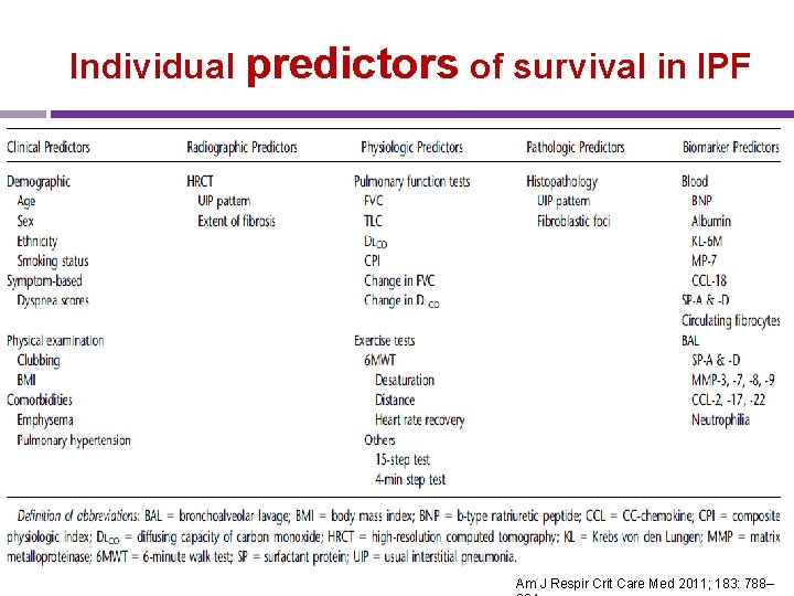 Individual predictors of survival in IPF Am J Respir Crit Care Med 2011; 183: