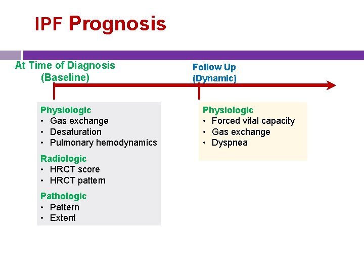 IPF Prognosis At Time of Diagnosis (Baseline) Physiologic • Gas exchange • Desaturation •