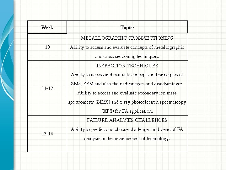 Week 10 11 -12 13 -14 Topics METALLOGRAPHIC CROSSSECTIONING Ability to access and evaluate Week 10 11 -12 13 -14 Topics METALLOGRAPHIC CROSSSECTIONING Ability to access and evaluate