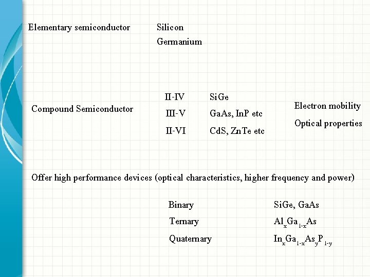 Elementary semiconductor Compound Semiconductor Silicon Germanium II-IV III-VI Si. Ge Ga. As, In. P Elementary semiconductor Compound Semiconductor Silicon Germanium II-IV III-VI Si. Ge Ga. As, In. P
