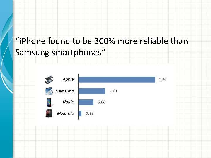 “i. Phone found to be 300% more reliable than Samsung smartphones” “i. Phone found to be 300% more reliable than Samsung smartphones”