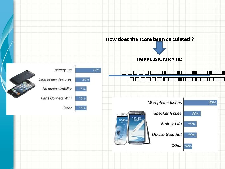 How does the score been calculated ? IMPRESSION RATIO ���������� ������������ How does the score been calculated ? IMPRESSION RATIO ���������� ������������