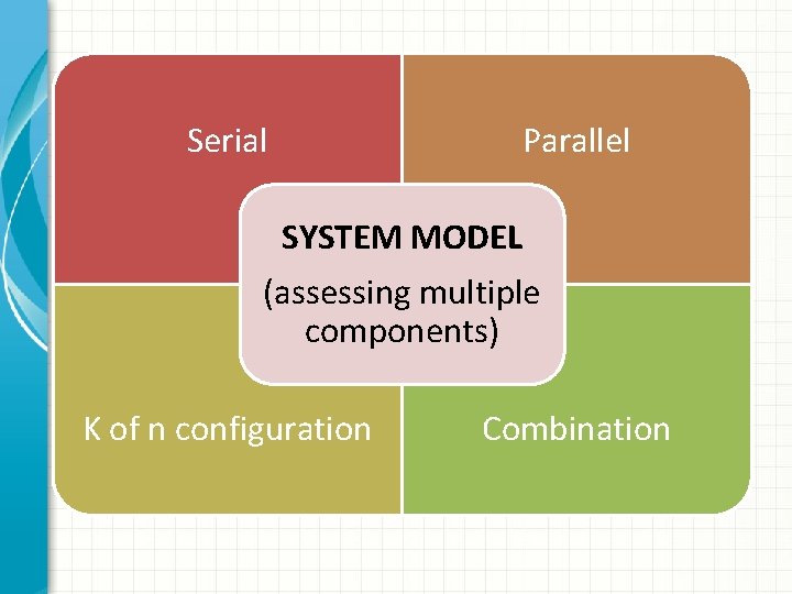 Serial Parallel SYSTEM MODEL (assessing multiple components) K of n configuration Combination Serial Parallel SYSTEM MODEL (assessing multiple components) K of n configuration Combination