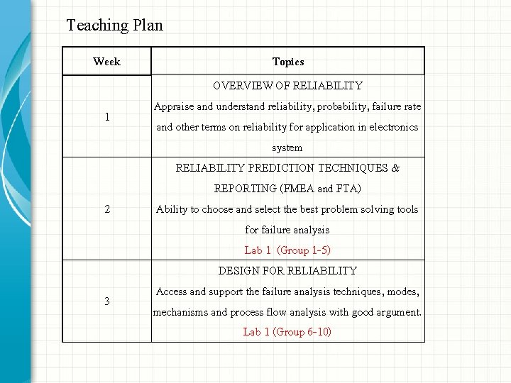 Teaching Plan Week 1 2 3 Topics OVERVIEW OF RELIABILITY Appraise and understand reliability, Teaching Plan Week 1 2 3 Topics OVERVIEW OF RELIABILITY Appraise and understand reliability,