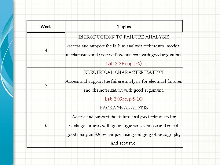 Week 4 5 6 Topics INTRODUCTION TO FAILURE ANALYSIS Access and support the failure Week 4 5 6 Topics INTRODUCTION TO FAILURE ANALYSIS Access and support the failure