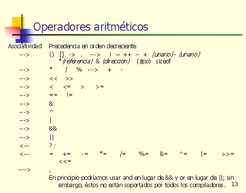 Operadores aritméticos Asociatividad ---> ---> ---> <--<------> Precedencia en orden decreciente () [] ->.