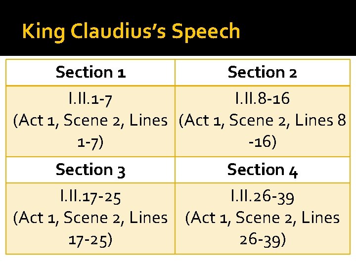 King Claudius’s Speech Section 1 Section 2 I. II. 1 -7 I. II. 8