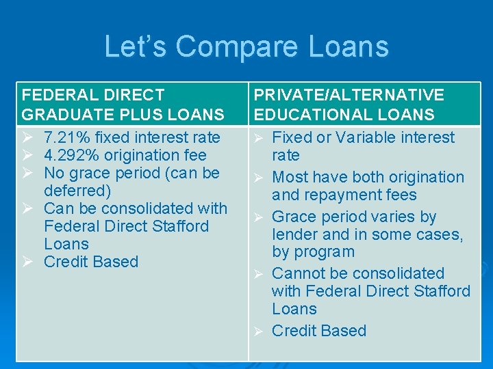 Let’s Compare Loans FEDERAL DIRECT GRADUATE PLUS LOANS Ø 7. 21% fixed interest rate