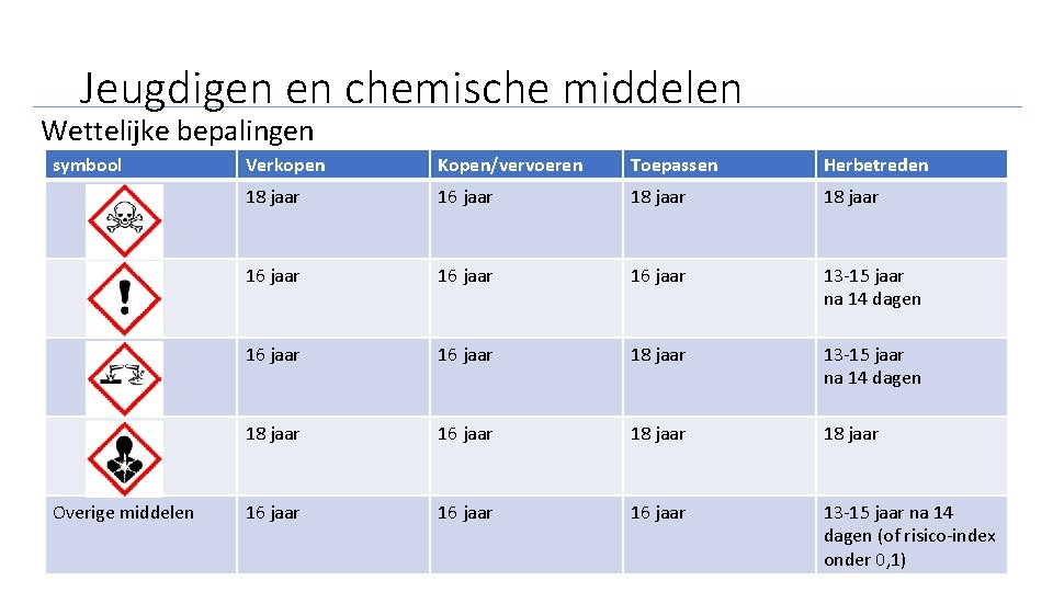 Jeugdigen en chemische middelen Wettelijke bepalingen symbool Overige middelen Verkopen Kopen/vervoeren Toepassen Herbetreden 18