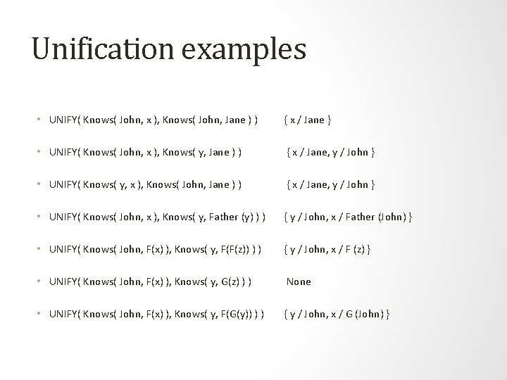 Unification examples • UNIFY( Knows( John, x ), Knows( John, Jane ) ) { Unification examples • UNIFY( Knows( John, x ), Knows( John, Jane ) ) {