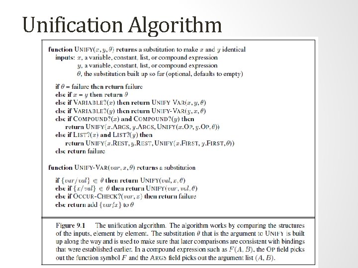 Unification Algorithm Unification Algorithm