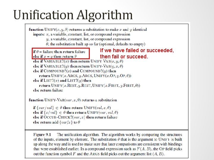 Unification Algorithm If we have failed or succeeded, then fail or succeed. Unification Algorithm If we have failed or succeeded, then fail or succeed.
