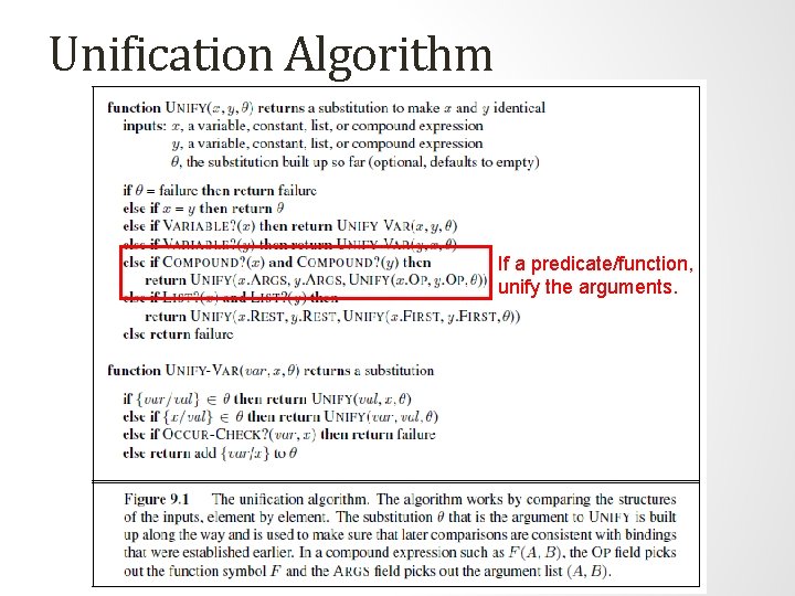 Unification Algorithm If a predicate/function, unify the arguments. Unification Algorithm If a predicate/function, unify the arguments.