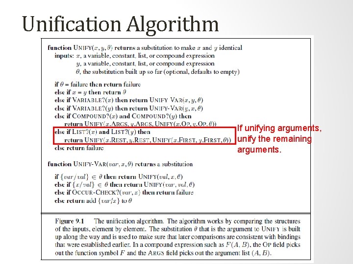 Unification Algorithm If unifying arguments, unify the remaining arguments. Unification Algorithm If unifying arguments, unify the remaining arguments.