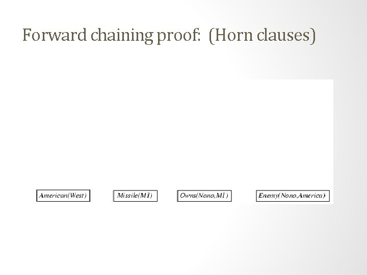 Forward chaining proof: (Horn clauses) Forward chaining proof: (Horn clauses)