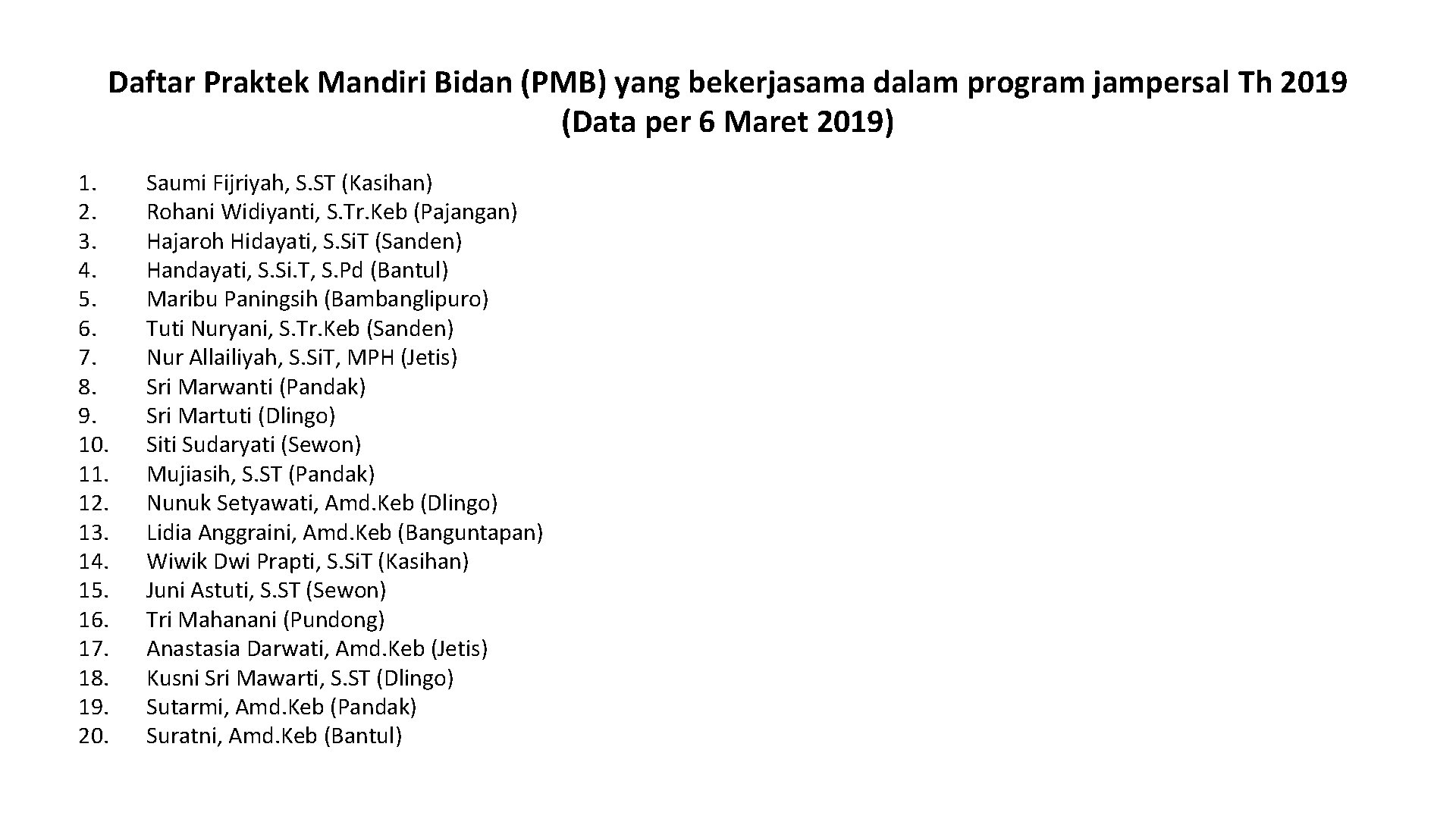 Daftar Praktek Mandiri Bidan (PMB) yang bekerjasama dalam program jampersal Th 2019 (Data per