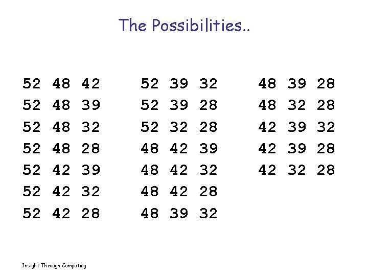 The Possibilities. . 52 52 48 48 42 42 39 32 28 Insight Through