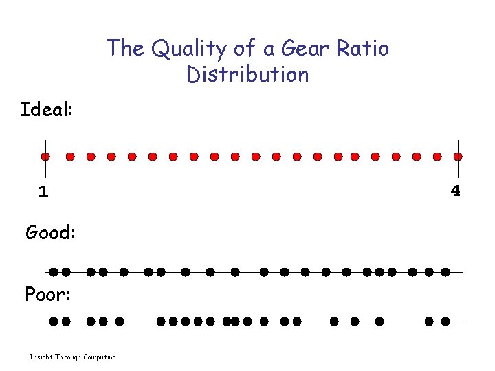 The Quality of a Gear Ratio Distribution Ideal: 1 Good: Poor: Insight Through Computing