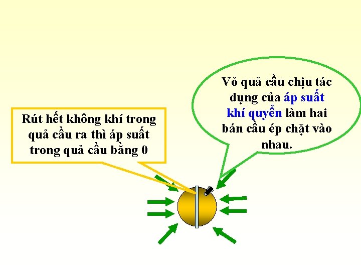 Rút hết không khí trong quả cầu ra thì áp suất trong quả cầu