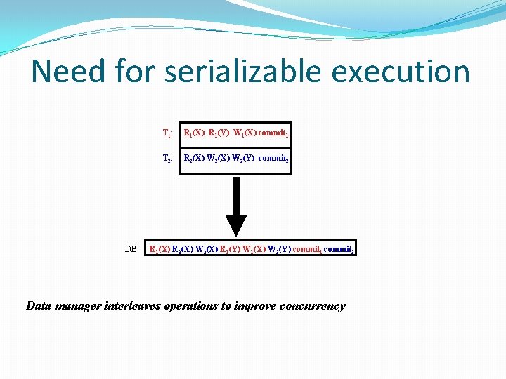 Need for serializable execution DB: T 1: R 1(X) R 1(Y) W 1(X) commit