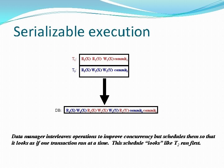 Serializable execution DB: T 1: R 1(X) R 1(Y) W 1(X) commit 1 T