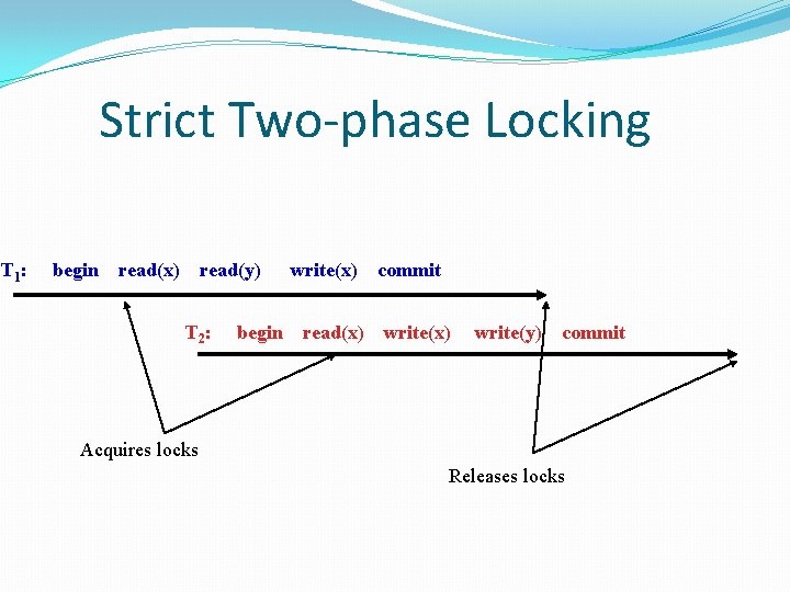 Strict Two-phase Locking T 1 : begin read(x) read(y) T 2 : begin write(x)