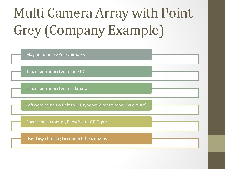 Multi Camera Array with Point Grey (Company Example) May need to use Grasshoppers 32